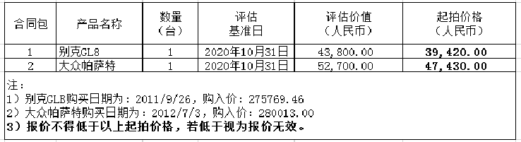 華映科技（集團(tuán)）股份有限公司公務(wù)車(chē)資產(chǎn)轉(zhuǎn)讓公告
